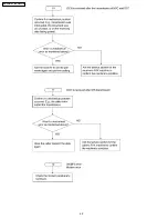 Preview for 60 page of Panasonic KX-FM131AL Service Manual