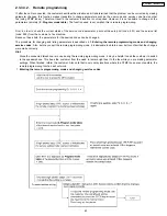 Preview for 63 page of Panasonic KX-FM131AL Service Manual