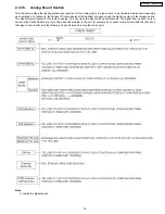 Preview for 79 page of Panasonic KX-FM131AL Service Manual