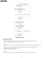 Preview for 86 page of Panasonic KX-FM131AL Service Manual