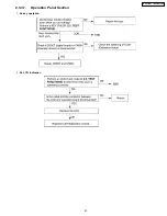 Preview for 87 page of Panasonic KX-FM131AL Service Manual