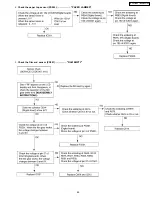 Preview for 89 page of Panasonic KX-FM131AL Service Manual