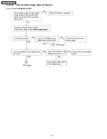 Preview for 90 page of Panasonic KX-FM131AL Service Manual