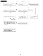 Preview for 92 page of Panasonic KX-FM131AL Service Manual