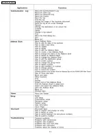 Preview for 94 page of Panasonic KX-FM131AL Service Manual