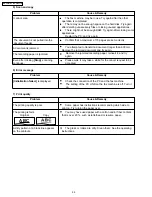 Preview for 98 page of Panasonic KX-FM131AL Service Manual