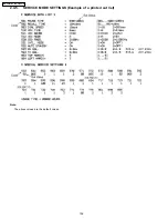 Preview for 106 page of Panasonic KX-FM131AL Service Manual