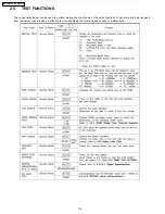 Preview for 116 page of Panasonic KX-FM131AL Service Manual