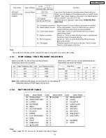 Preview for 117 page of Panasonic KX-FM131AL Service Manual