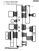 Preview for 139 page of Panasonic KX-FM131AL Service Manual