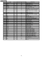 Preview for 148 page of Panasonic KX-FM131AL Service Manual