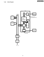 Preview for 153 page of Panasonic KX-FM131AL Service Manual