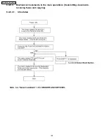 Preview for 164 page of Panasonic KX-FM131AL Service Manual