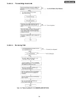 Preview for 165 page of Panasonic KX-FM131AL Service Manual