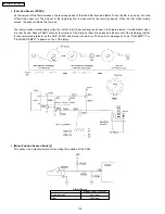 Preview for 170 page of Panasonic KX-FM131AL Service Manual