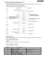 Preview for 173 page of Panasonic KX-FM131AL Service Manual