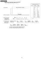 Preview for 176 page of Panasonic KX-FM131AL Service Manual