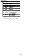 Preview for 232 page of Panasonic KX-FM131AL Service Manual