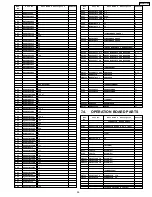 Preview for 29 page of Panasonic KX-FM131RS Simplified Service Manual