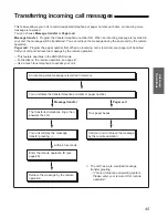 Preview for 45 page of Panasonic KX-FM220 Operating Instructions Manual