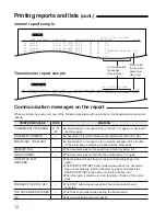 Preview for 72 page of Panasonic KX-FM220 Operating Instructions Manual