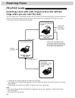 Preview for 68 page of Panasonic KX-FM255 Operating Instructions Manual