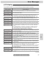 Preview for 97 page of Panasonic KX-FM255 Operating Instructions Manual