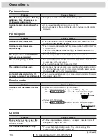 Preview for 100 page of Panasonic KX-FM255 Operating Instructions Manual