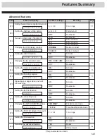 Preview for 143 page of Panasonic KX-FM255 Operating Instructions Manual