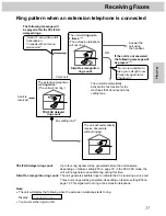 Предварительный просмотр 77 страницы Panasonic KX-FM280 Operating Instructions Manual