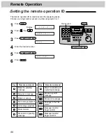 Предварительный просмотр 96 страницы Panasonic KX-FM280 Operating Instructions Manual