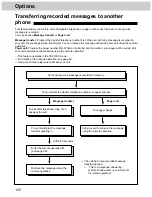 Предварительный просмотр 100 страницы Panasonic KX-FM280 Operating Instructions Manual