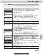 Предварительный просмотр 123 страницы Panasonic KX-FM280 Operating Instructions Manual