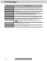 Предварительный просмотр 124 страницы Panasonic KX-FM280 Operating Instructions Manual