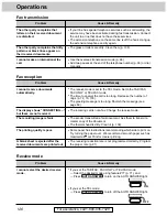 Предварительный просмотр 126 страницы Panasonic KX-FM280 Operating Instructions Manual