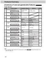 Предварительный просмотр 168 страницы Panasonic KX-FM280 Operating Instructions Manual