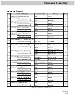 Предварительный просмотр 169 страницы Panasonic KX-FM280 Operating Instructions Manual