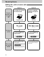 Preview for 68 page of Panasonic KX-FM330E Operating Instructions Manual