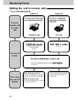 Preview for 70 page of Panasonic KX-FM330E Operating Instructions Manual