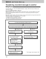 Preview for 108 page of Panasonic KX-FM330E Operating Instructions Manual