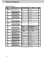 Preview for 140 page of Panasonic KX-FM330E Operating Instructions Manual