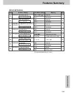 Preview for 141 page of Panasonic KX-FM330E Operating Instructions Manual