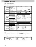 Preview for 142 page of Panasonic KX-FM330E Operating Instructions Manual