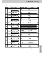 Preview for 143 page of Panasonic KX-FM330E Operating Instructions Manual