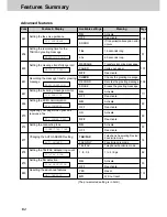 Preview for 144 page of Panasonic KX-FM330E Operating Instructions Manual