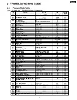 Предварительный просмотр 5 страницы Panasonic KX-FM330GR Service Manual