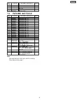 Предварительный просмотр 41 страницы Panasonic KX-FM330GR Service Manual