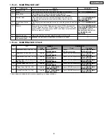 Предварительный просмотр 65 страницы Panasonic KX-FM330GR Service Manual