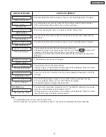 Предварительный просмотр 69 страницы Panasonic KX-FM330GR Service Manual