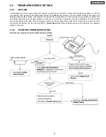 Предварительный просмотр 71 страницы Panasonic KX-FM330GR Service Manual